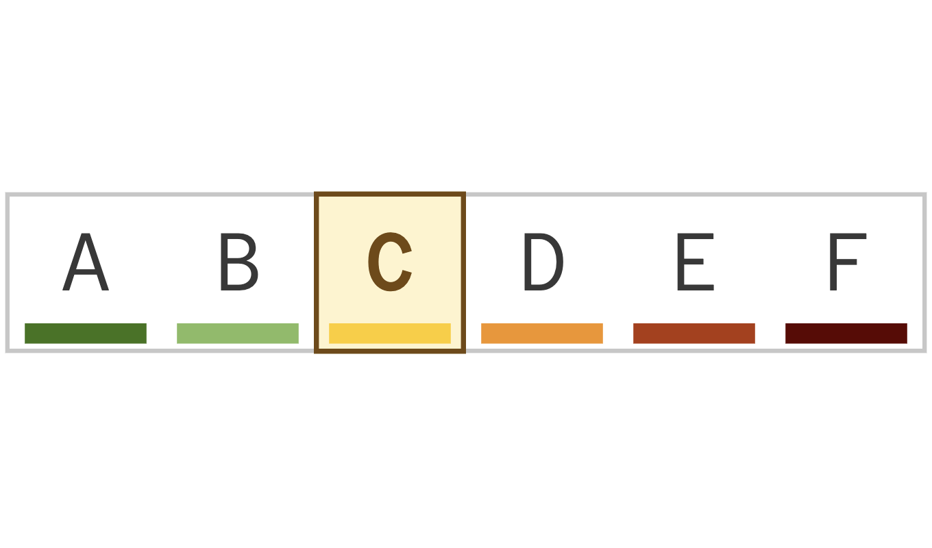 Health index