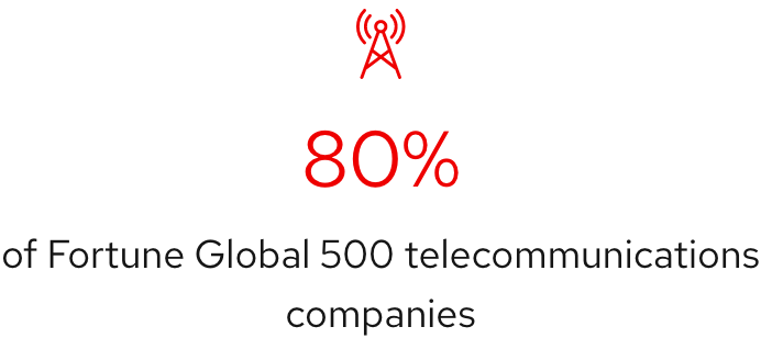 A vertically aligned stack of elements; includes a small red icon, large red data text showing 80% percent, and two lines of black body text